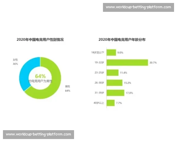 电竞圈的“变形记”:AI入局,结果生成,未来已来! 电竞圈的“变形记”:AI入局,结果生成,未来已来!
